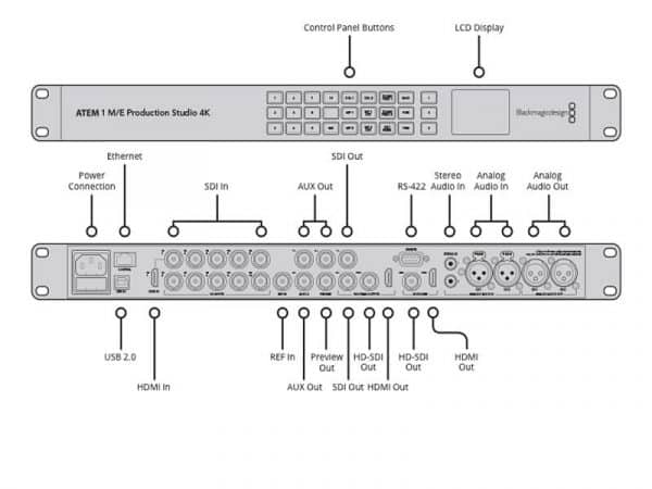 Blackmagic Design ATEM Production Studio 4K Live Switcher - Image 6