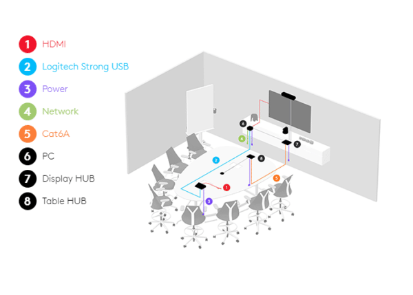 Logitech Zoom Rooms Video Conferencing Medium Room Bundle - Image 5