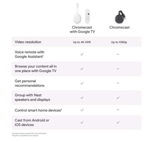 Google Chromecast with Google TV Mombasa